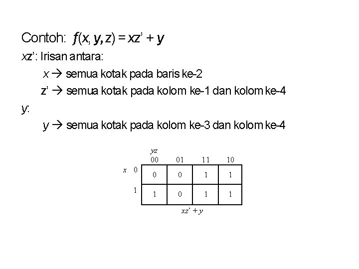 Contoh: f(x, y, z) = xz’ + y xz’: Irisan antara: x semua kotak