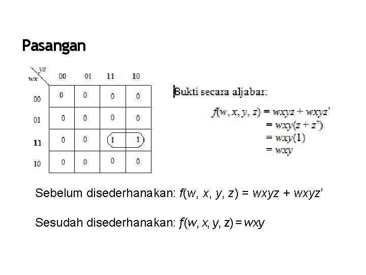 Pasangan Sebelum disederhanakan: f(w, x, y, z) = wxyz + wxyz’ Sesudah disederhanakan: f(w,