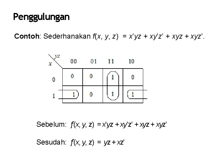 Penggulungan Contoh: Sederhanakan f(x, y, z) = x’yz + xy’z’ + xyz’. Sebelum: f(x,