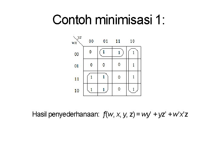 Contoh minimisasi 1: Hasil penyederhanaan: f(w, x, y, z) = wy’ + yz’ +