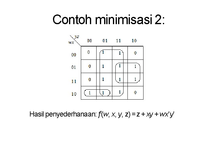 Contoh minimisasi 2: Hasil penyederhanaan: f(w, x, y, z) = z + xy +