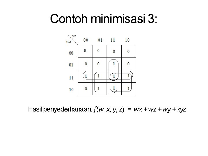 Contoh minimisasi 3: Hasil penyederhanaan: f(w, x, y, z) = wx + wz +