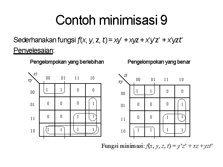 Contoh minimisasi 9 Sederhanakan fungsi f(x, y, z, t) = xy’ + xyz +