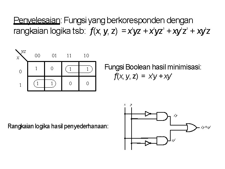 Penyelesaian: Fungsi yang berkoresponden dengan rangkaian logika tsb: f(x, y, z) = x’yz +