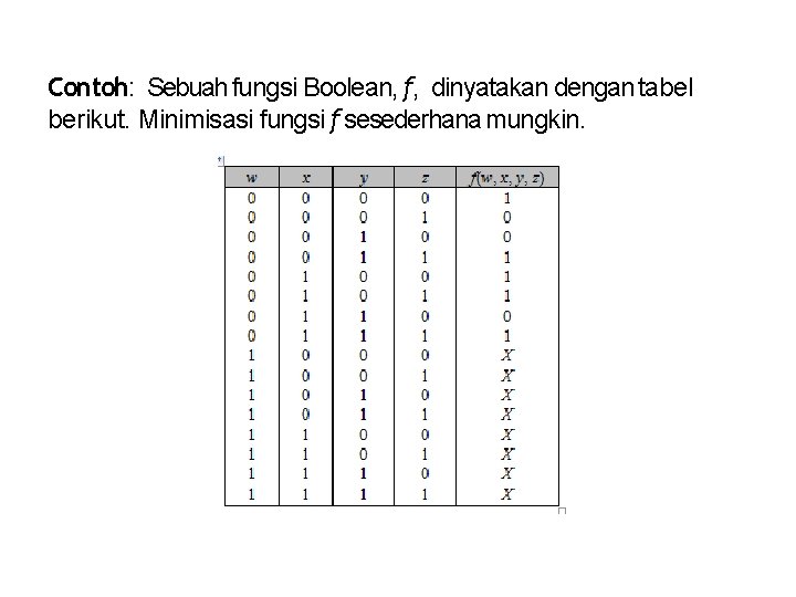 Contoh: Sebuah fungsi Boolean, f, dinyatakan dengan tabel berikut. Minimisasi fungsi f sesederhana mungkin.
