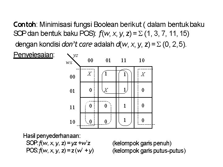 Contoh: Minimisasi fungsi Boolean berikut ( dalam bentuk baku SOP dan bentuk baku POS):