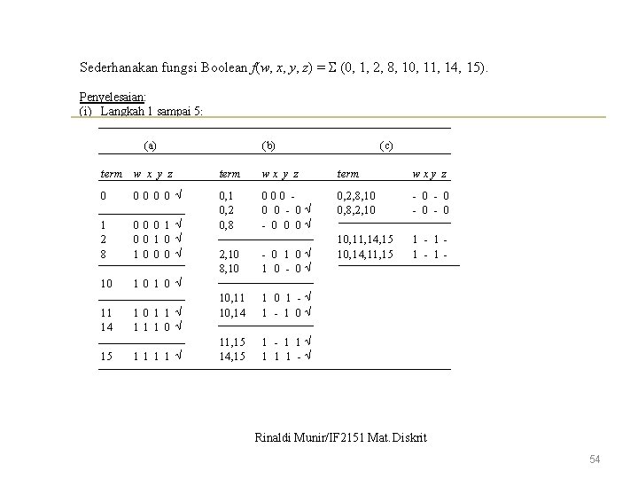 Sederhanakan fungsi Boolean f(w, x, y, z) = (0, 1, 2, 8, 10, 11,