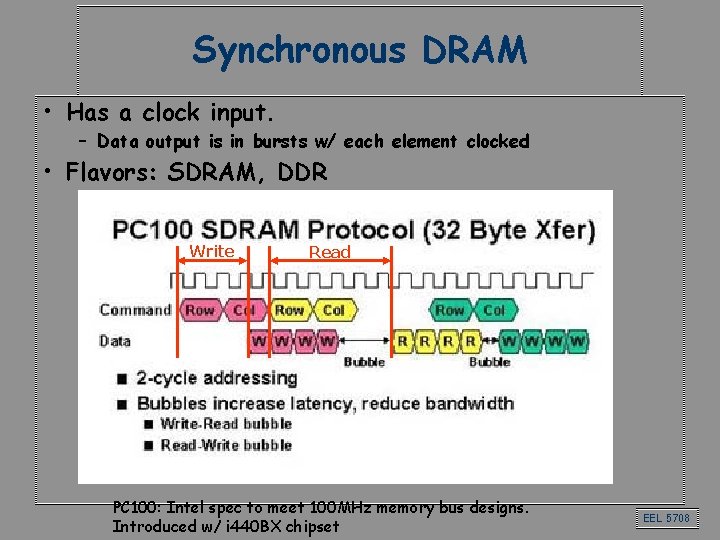 Synchronous DRAM • Has a clock input. – Data output is in bursts w/