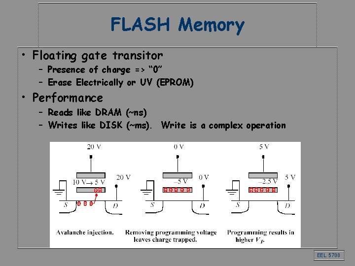 FLASH Memory • Floating gate transitor – Presence of charge => “ 0” –