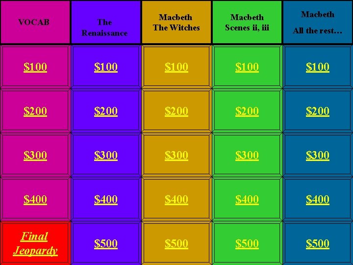 Macbeth The Witches Macbeth Scenes ii, iii All the rest… VOCAB The Renaissance $100