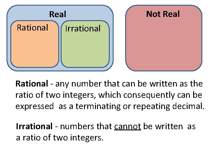 Real Rational Not Real Irrational Rational - any number that can be written as Real Rational Not Real Irrational Rational - any number that can be written as