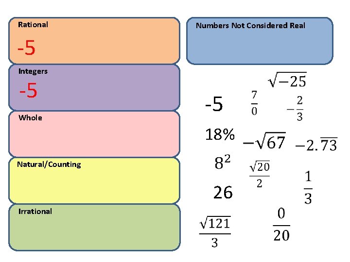 Rational Numbers Not Considered Real -5 Integers -5 Whole -5 18% Natural/Counting 26 Irrational Rational Numbers Not Considered Real -5 Integers -5 Whole -5 18% Natural/Counting 26 Irrational