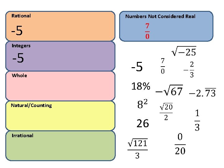 Rational Numbers Not Considered Real -5 Integers -5 Whole -5 18% Natural/Counting 26 Irrational Rational Numbers Not Considered Real -5 Integers -5 Whole -5 18% Natural/Counting 26 Irrational