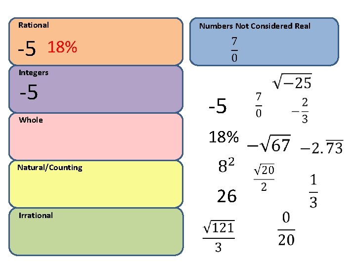 Rational -5 Numbers Not Considered Real 18% Integers -5 Whole -5 18% Natural/Counting 26 Rational -5 Numbers Not Considered Real 18% Integers -5 Whole -5 18% Natural/Counting 26