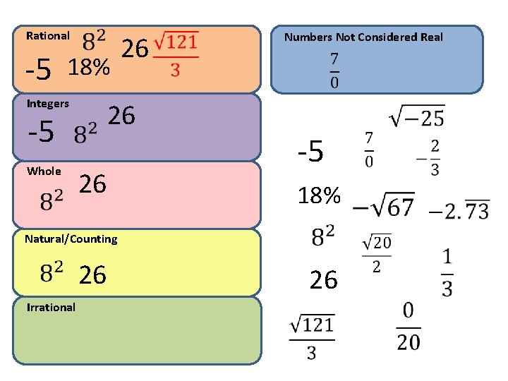 Rational -5 18% Integers 26 -5 Whole 26 26 Numbers Not Considered Real -5 Rational -5 18% Integers 26 -5 Whole 26 26 Numbers Not Considered Real -5