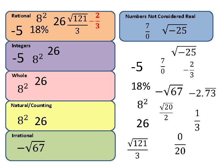Rational -5 18% Integers 26 -5 Whole 26 26 Numbers Not Considered Real -5 Rational -5 18% Integers 26 -5 Whole 26 26 Numbers Not Considered Real -5