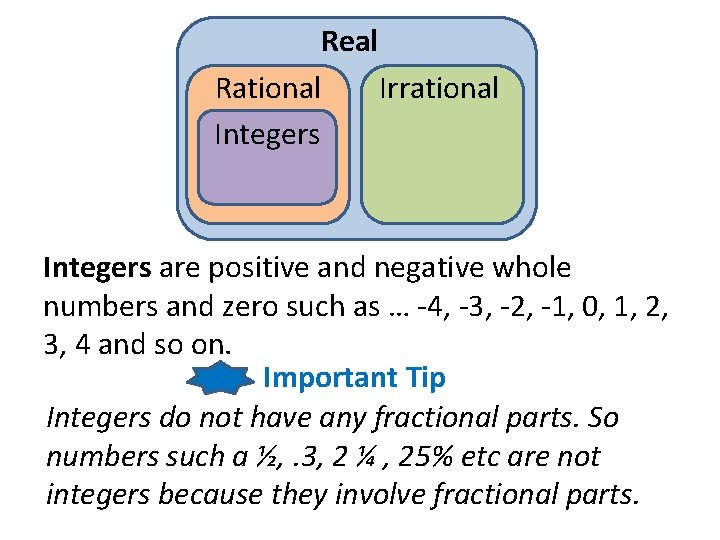 Real Rational Irrational Integers are positive and negative whole numbers and zero such as Real Rational Irrational Integers are positive and negative whole numbers and zero such as