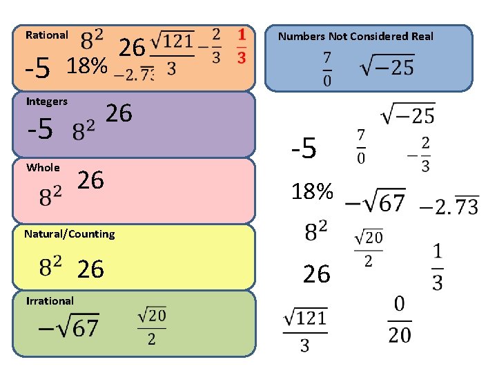 Rational -5 18% Integers 26 -5 Whole 26 26 Numbers Not Considered Real -5 Rational -5 18% Integers 26 -5 Whole 26 26 Numbers Not Considered Real -5