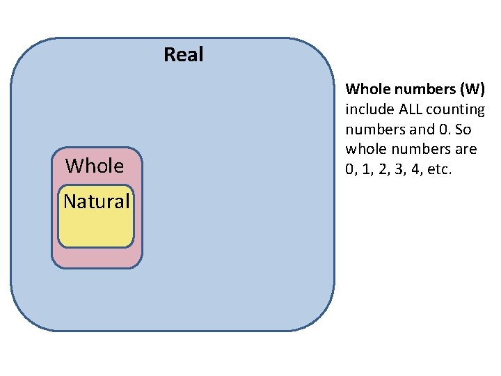 Real Whole Natural Whole numbers (W) include ALL counting numbers and 0. So whole Real Whole Natural Whole numbers (W) include ALL counting numbers and 0. So whole