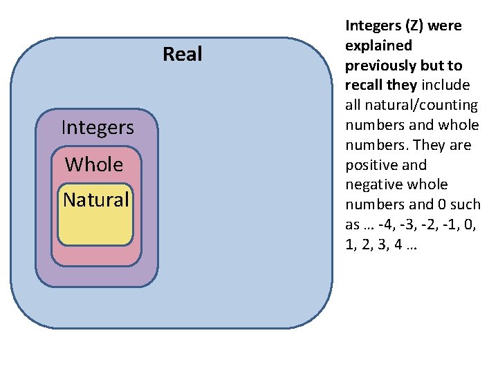 Real Integers Whole Natural Integers (Z) were explained previously but to recall they include Real Integers Whole Natural Integers (Z) were explained previously but to recall they include