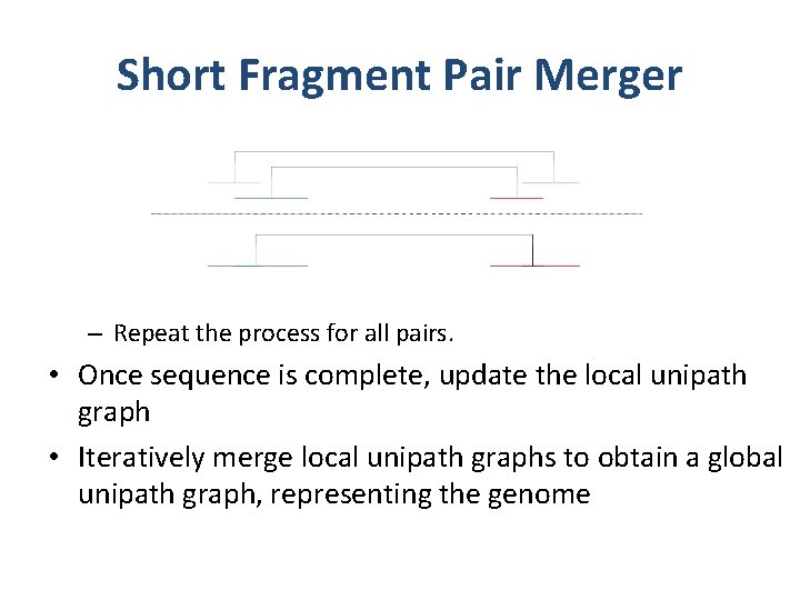 Short Fragment Pair Merger – Repeat the process for all pairs. • Once sequence