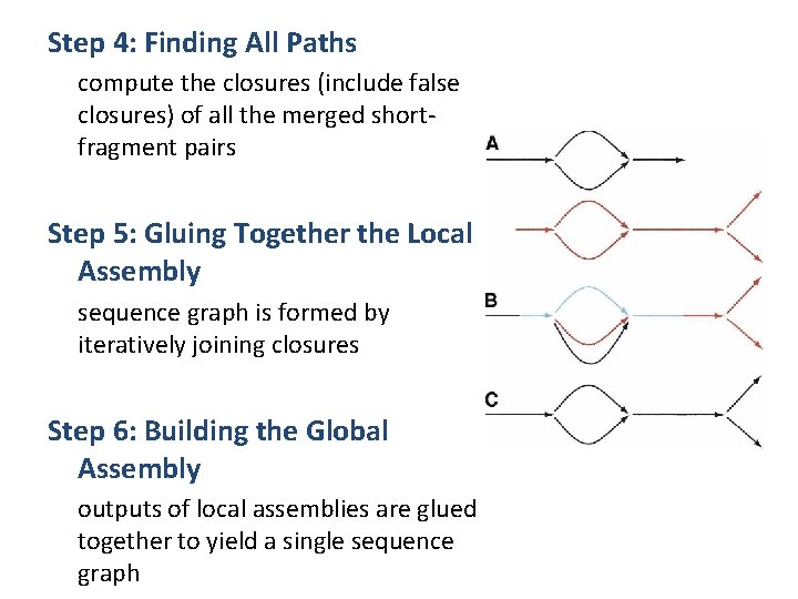 Step 4: Finding All Paths compute the closures (include false closures) of all the