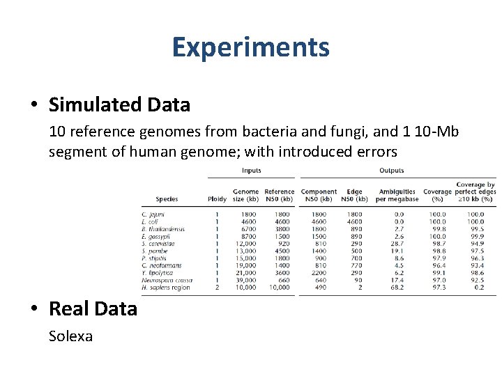 Experiments • Simulated Data 10 reference genomes from bacteria and fungi, and 1 10