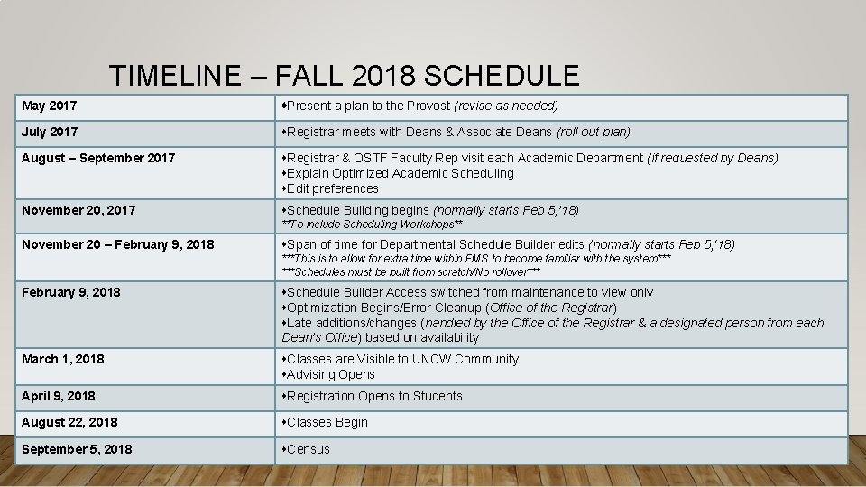 TIMELINE – FALL 2018 SCHEDULE May 2017 Present a plan to the Provost (revise