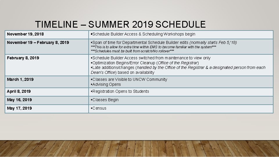 TIMELINE – SUMMER 2019 SCHEDULE November 19, 2018 Schedule Builder Access & Scheduling Workshops