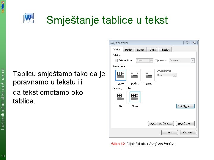 Udžbenik informatike za 6. razred Smještanje tablice u tekst Tablicu smještamo tako da je