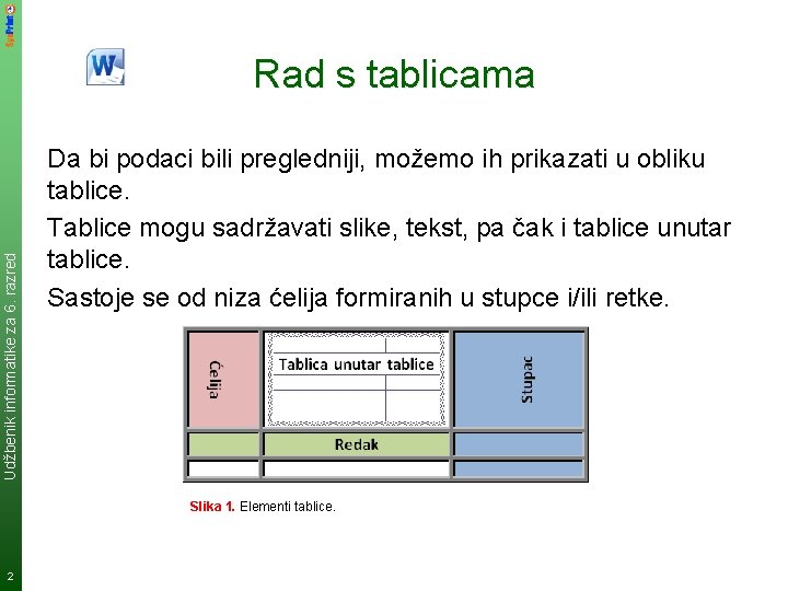 Udžbenik informatike za 6. razred Rad s tablicama Da bi podaci bili pregledniji, možemo