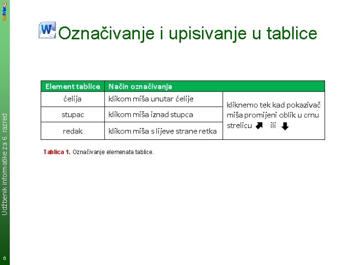 Udžbenik informatike za 6. razred Označivanje i upisivanje u tablice 6 Tablica 1. Označivanje
