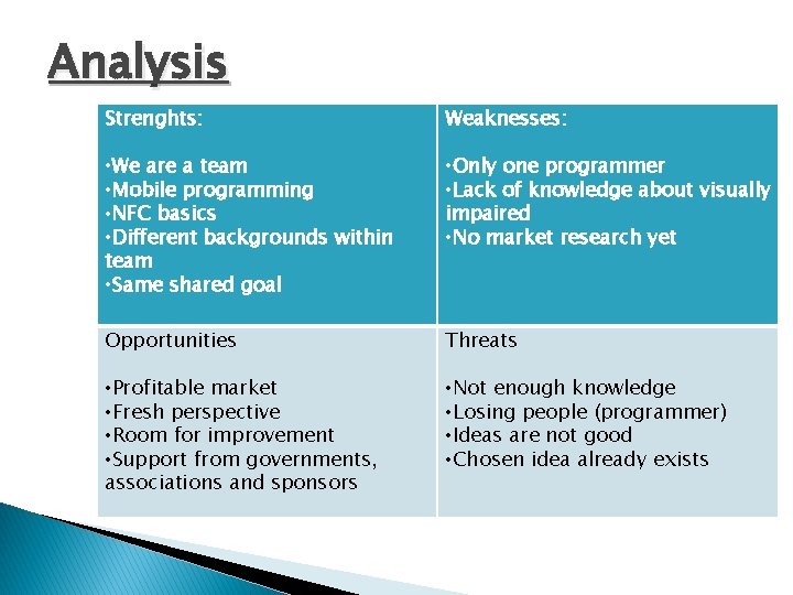 Analysis Strenghts: Weaknesses: • We are a team • Mobile programming • NFC basics