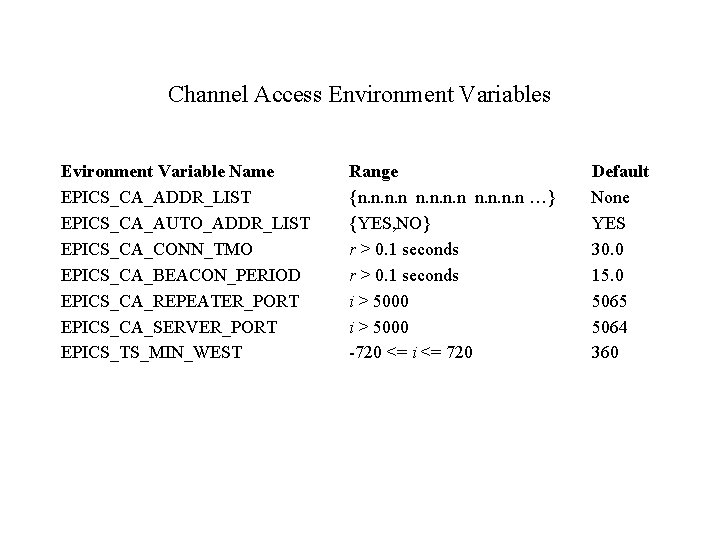 Channel Access Environment Variables Evironment Variable Name EPICS_CA_ADDR_LIST EPICS_CA_AUTO_ADDR_LIST EPICS_CA_CONN_TMO EPICS_CA_BEACON_PERIOD EPICS_CA_REPEATER_PORT EPICS_CA_SERVER_PORT EPICS_TS_MIN_WEST