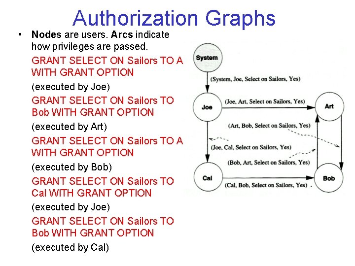 Authorization Graphs • Nodes are users. Arcs indicate how privileges are passed. GRANT SELECT Authorization Graphs • Nodes are users. Arcs indicate how privileges are passed. GRANT SELECT