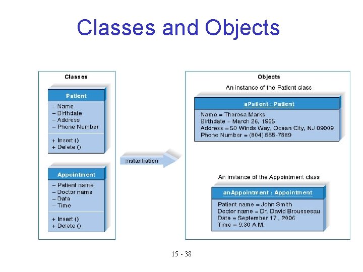 Classes and Objects 15 - 38 Classes and Objects 15 - 38