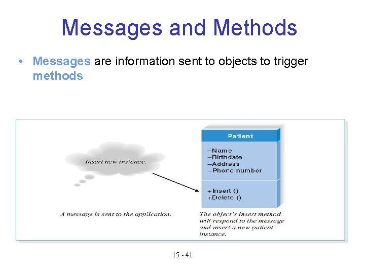 Messages and Methods • Messages are information sent to objects to trigger methods 15 Messages and Methods • Messages are information sent to objects to trigger methods 15