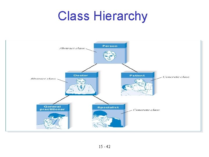 Class Hierarchy 15 - 42 Class Hierarchy 15 - 42