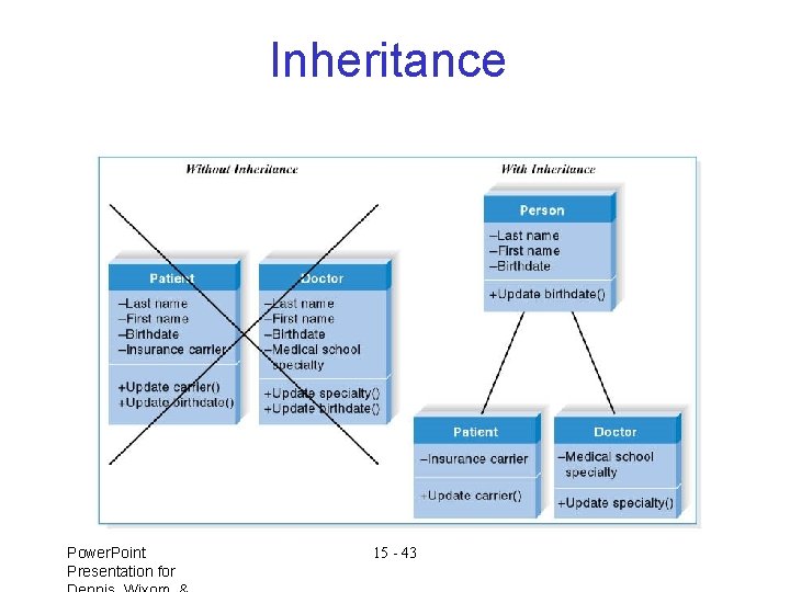 Inheritance Power. Point Presentation for 15 - 43 Inheritance Power. Point Presentation for 15 - 43