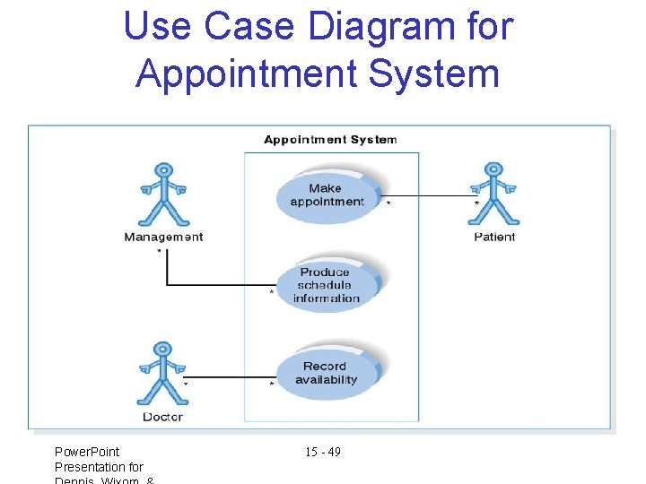 Use Case Diagram for Appointment System Power. Point Presentation for 15 - 49 Use Case Diagram for Appointment System Power. Point Presentation for 15 - 49