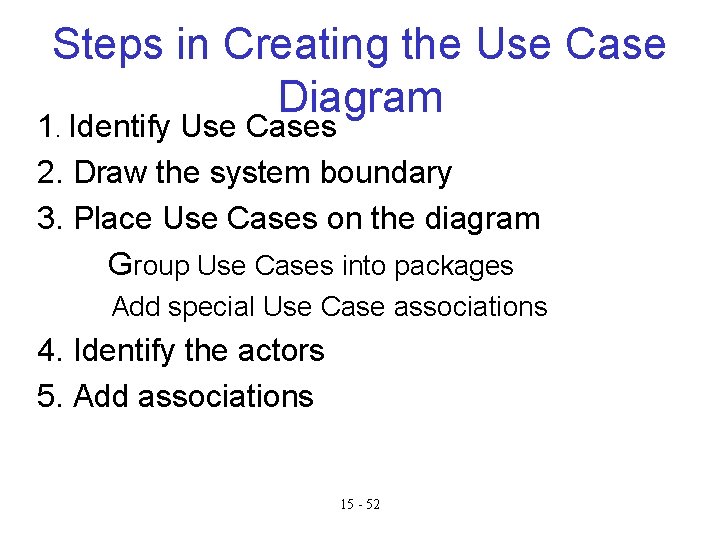 Steps in Creating the Use Case Diagram 1. Identify Use Cases 2. Draw the Steps in Creating the Use Case Diagram 1. Identify Use Cases 2. Draw the