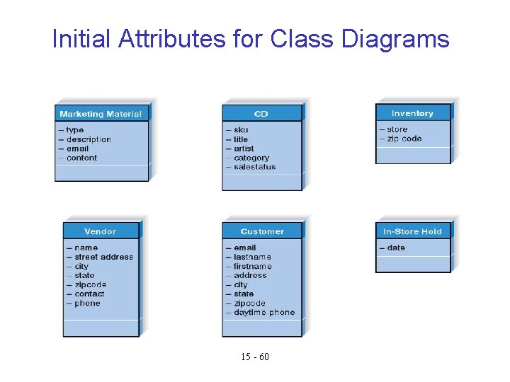 Initial Attributes for Class Diagrams 15 - 60 Initial Attributes for Class Diagrams 15 - 60