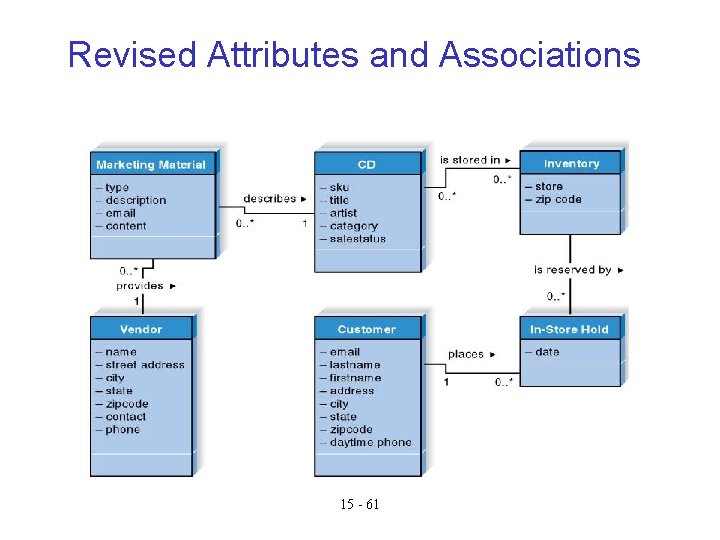 Revised Attributes and Associations 15 - 61 Revised Attributes and Associations 15 - 61