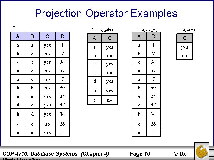 Projection Operator Examples R r = (A, C)(R) r = (A, D)(R) r =