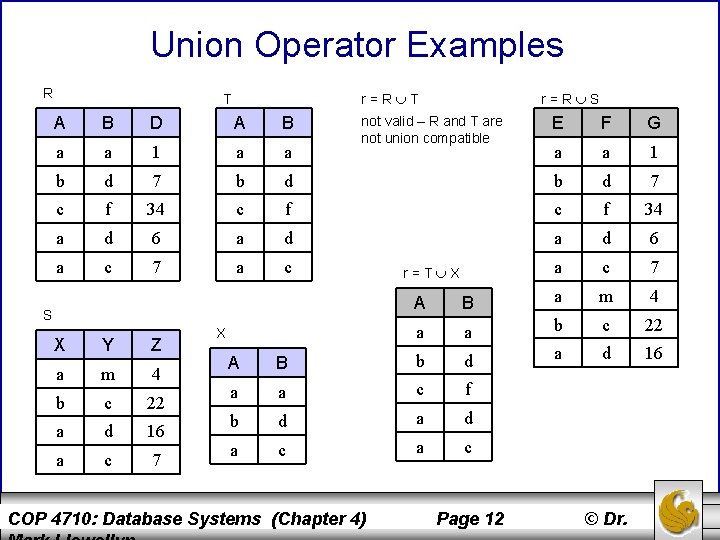 Union Operator Examples R r=R T T A B D A B a a