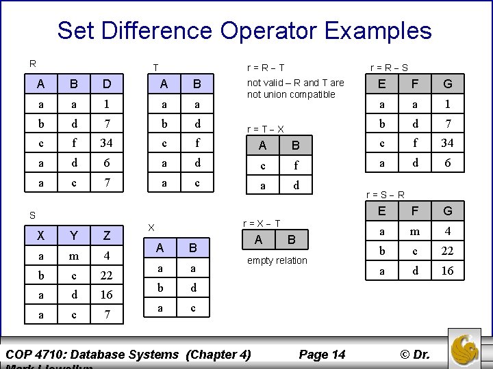 Set Difference Operator Examples R r=R T T A B D A B a