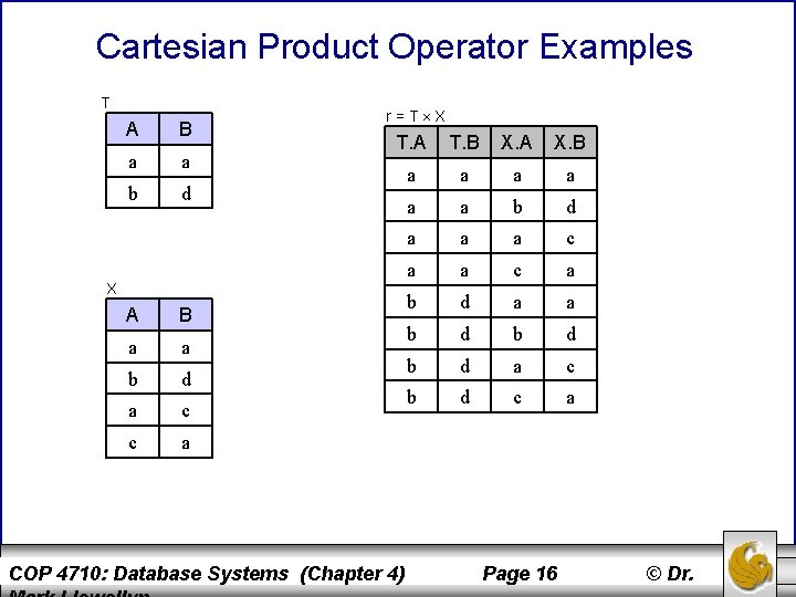 Cartesian Product Operator Examples T A B a a b d r=T X T.