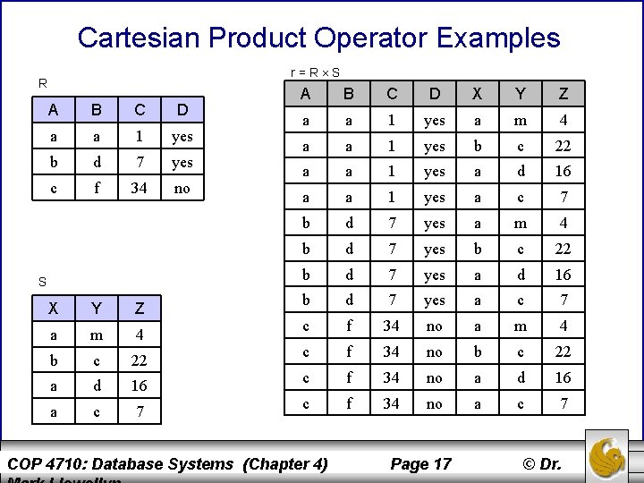 Cartesian Product Operator Examples r=R S R A B C D a a 1