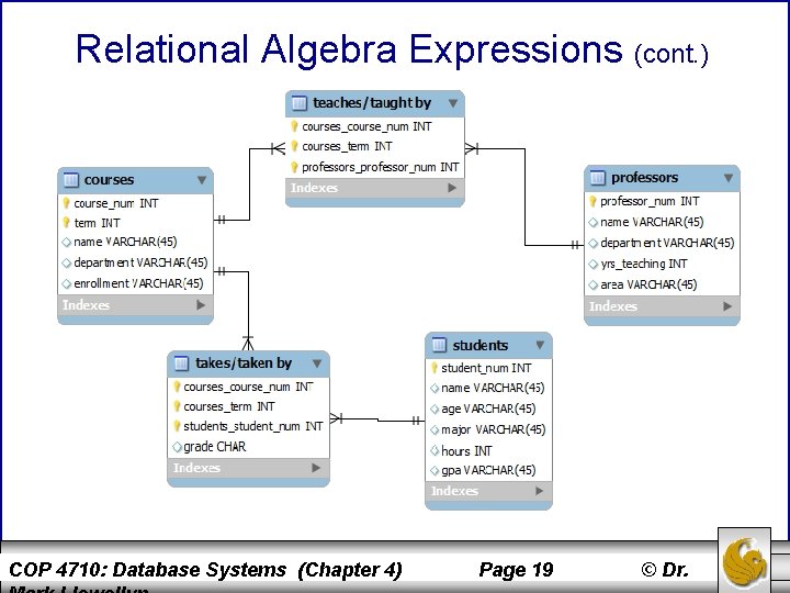 Relational Algebra Expressions (cont. ) COP 4710: Database Systems (Chapter 4) Page 19 ©