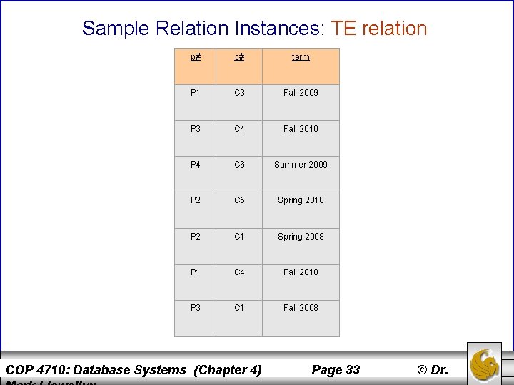 Sample Relation Instances: TE relation p# c# term P 1 C 3 Fall 2009